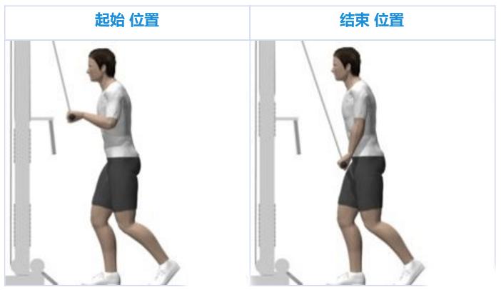 绳索拉力器下拉动作要领,站立式脚蹬拉力器的正确锻炼方法