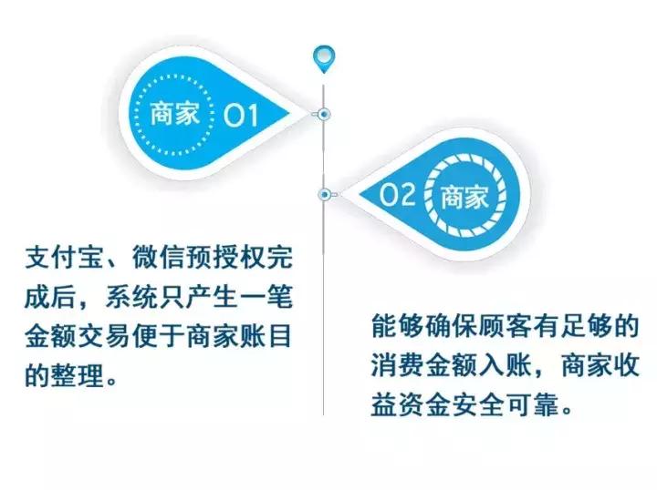 2024年聚合支付政策,聚合支付怎么打造