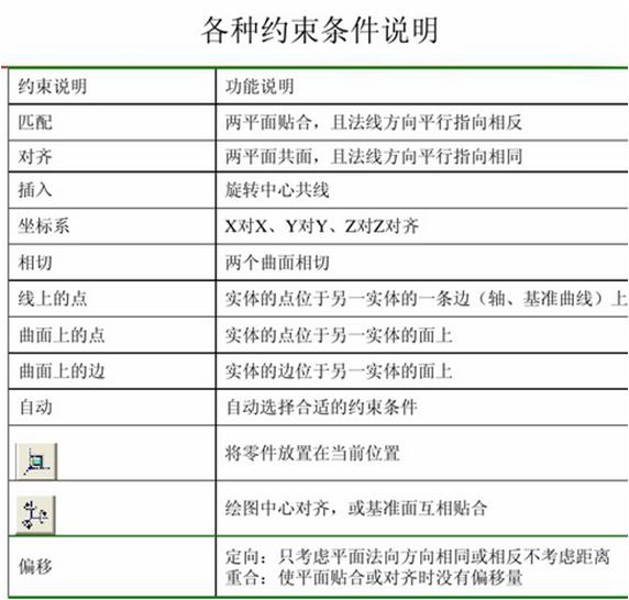 proe产品设计培训价格,PROE产品设计培训班