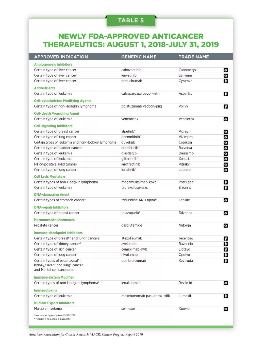 美国癌症学会公布的5年存活率,美国癌症协会公布9大防癌建议