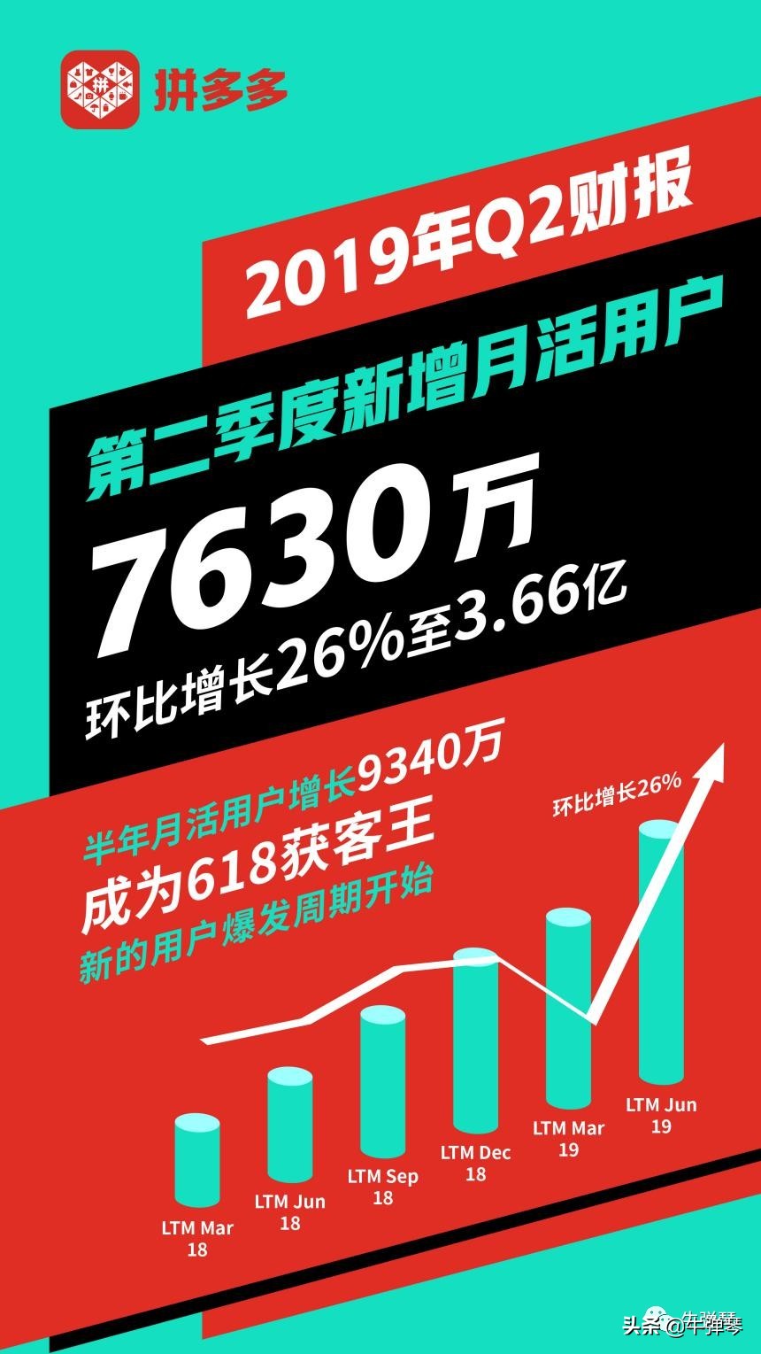 不要小看拼多多,拼多多大店就要有大店的格局