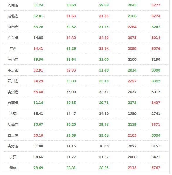 2020.05.02猪市：全国13涨13跌5平，猪价高了，各种骗术层出不穷