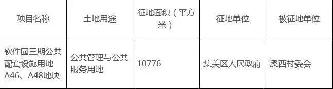 今年厦门岛内思明要拆的地方,思明区五年内拆迁名单