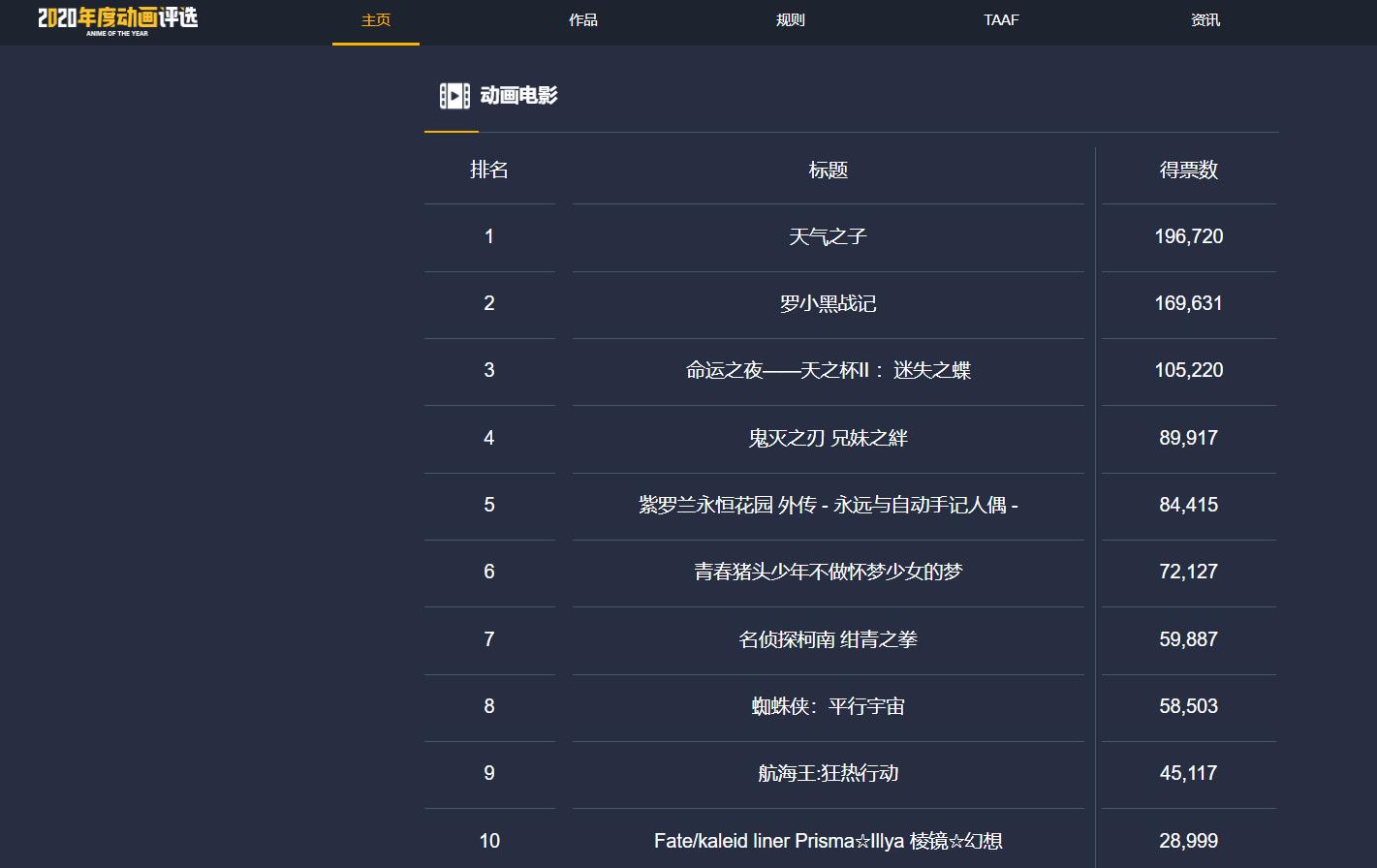 哔哩哔哩年度动画榜单在哪看,免费哔哩哔哩推荐的十部动画