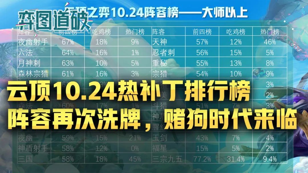 云顶之弈8.5热补丁更新后玩什么,云顶之弈最新补丁后阵容