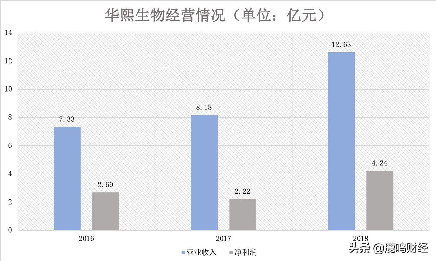 当红墙黄瓦遇上硬核科技，600岁的故宫也要上科创板了？！