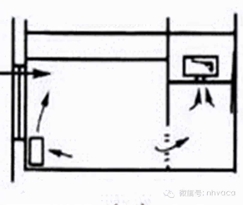 什么是风机盘管水温双控,什么是风机盘管空调
