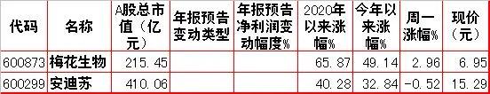 周二股市走势预测,股市动态分析投资内参