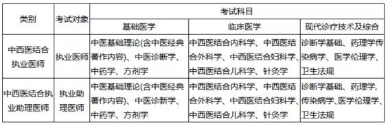 医师资格考试考试题型,今年公卫医师资格证笔试题难不难
