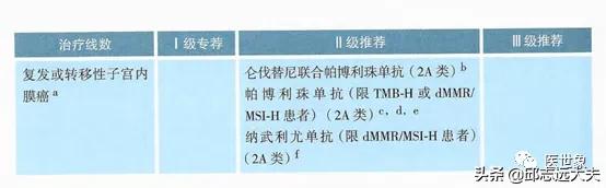 pd-1肿瘤免疫治疗药物,pd-1和pdl-1治疗恶性肿瘤的机制