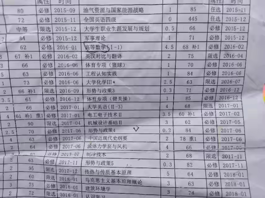 大学挂科十几门逆袭,川大研究生挂科