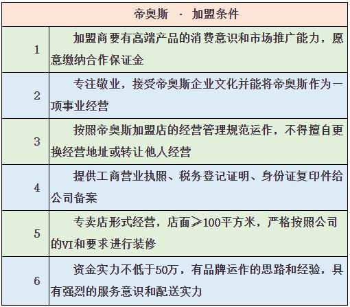帝奥斯门窗加盟靠谱吗,加盟帝奥斯门窗要多少费用