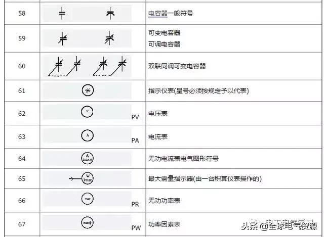 电工电气元件符号实物大全,电工常用电气元件符号