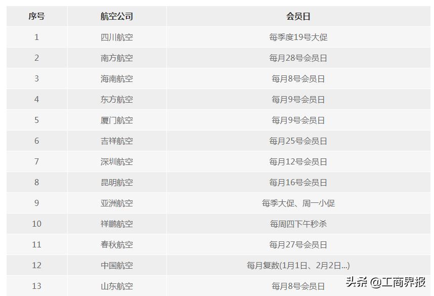 机票代理订机票靠谱吗,代买机票骗局套路