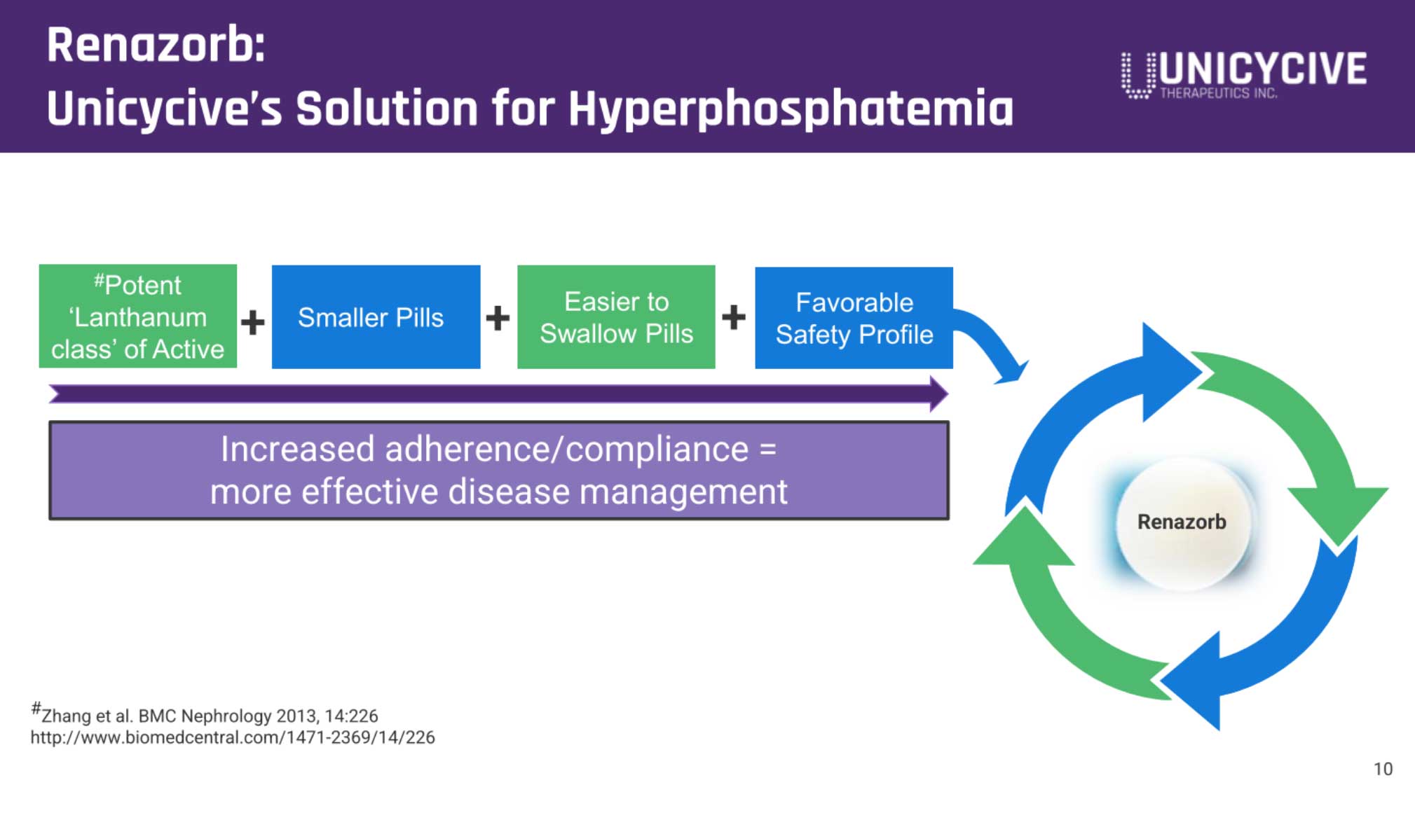 Unicycive冲刺纳斯达克：拟募资2766万美元路演PPT曝光
