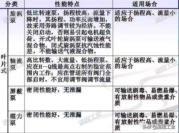 化工工艺设计视频教程,化工工艺流程设计论文