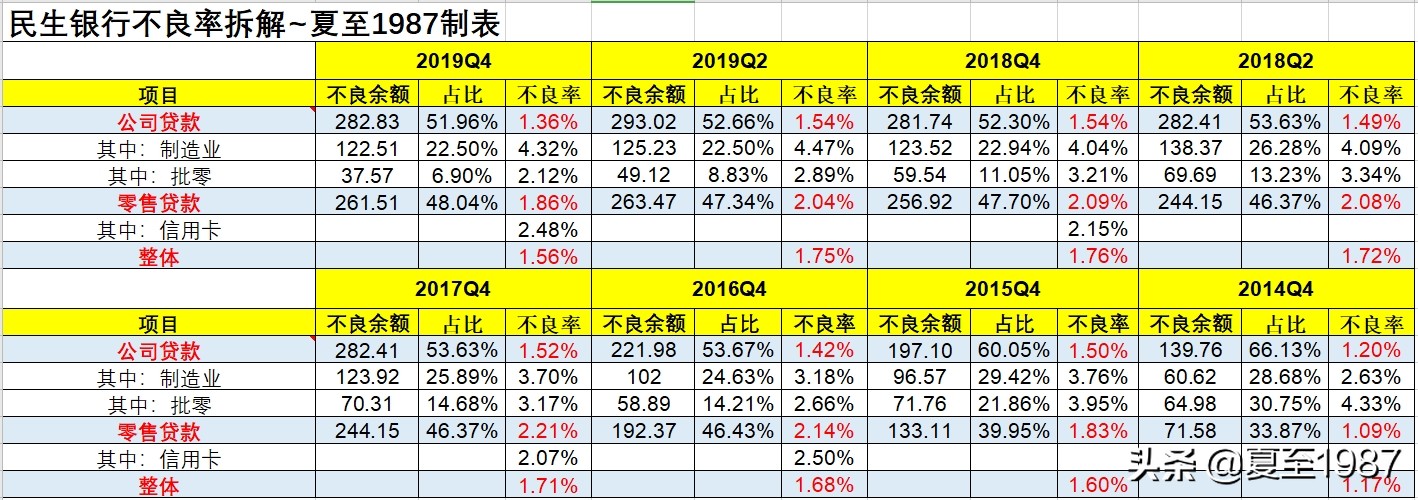民生银行小微贷款好办吗,民生银行未来5年投资价值