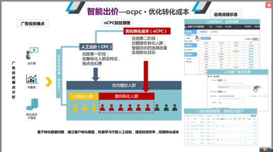 *今条头日**鲁班推广什么叫ocpm、ocpc、ocpa？