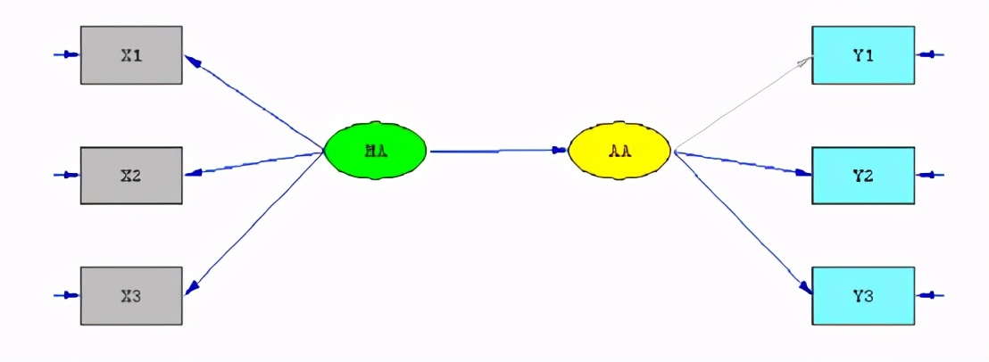 spss做制程统计分析,spss统计分析报告范文