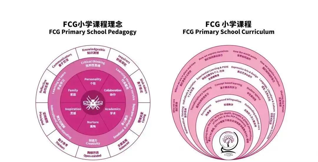 斐特思公学广州增城实验学校位置,斐特思公学广州增城实验学校图片
