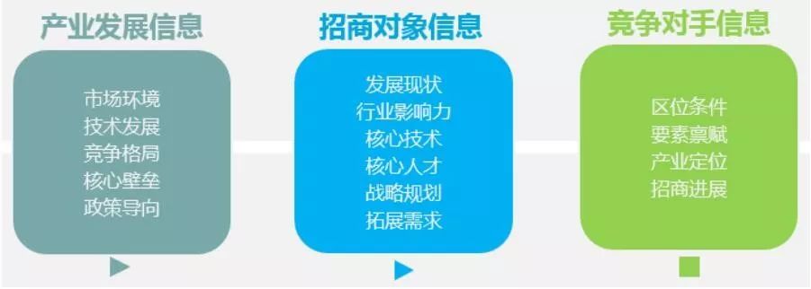 产业园区招商100个知识点,产业园区招商运营方案