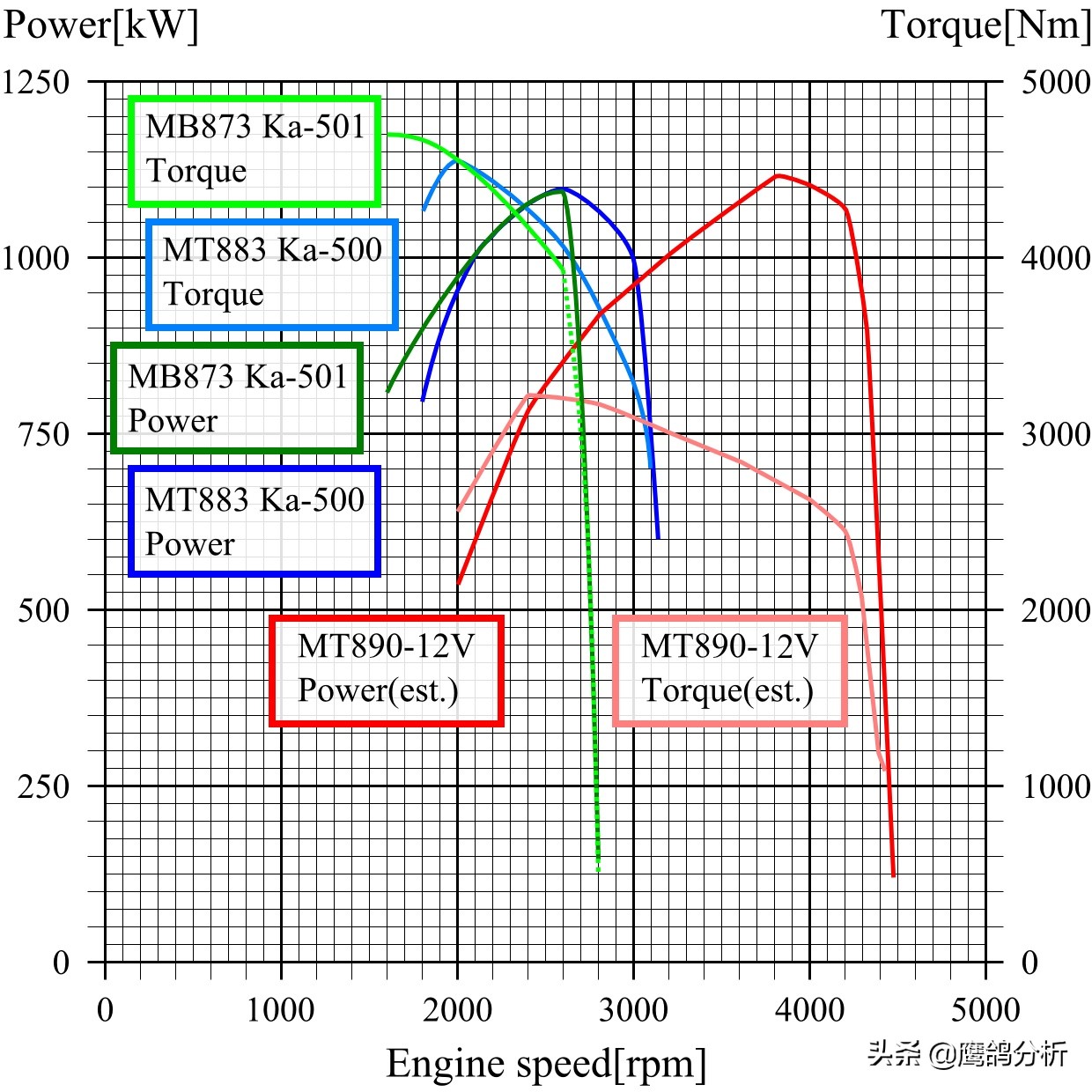 坦克越矮越强吗,坦克变大了又变小了
