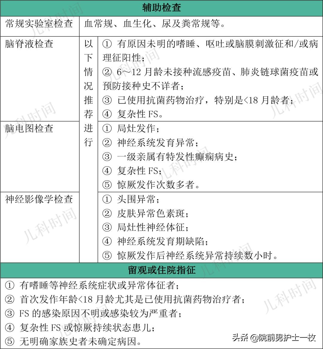 高热发生惊厥急救处置包括,技能大赛高热惊厥应急处置实操