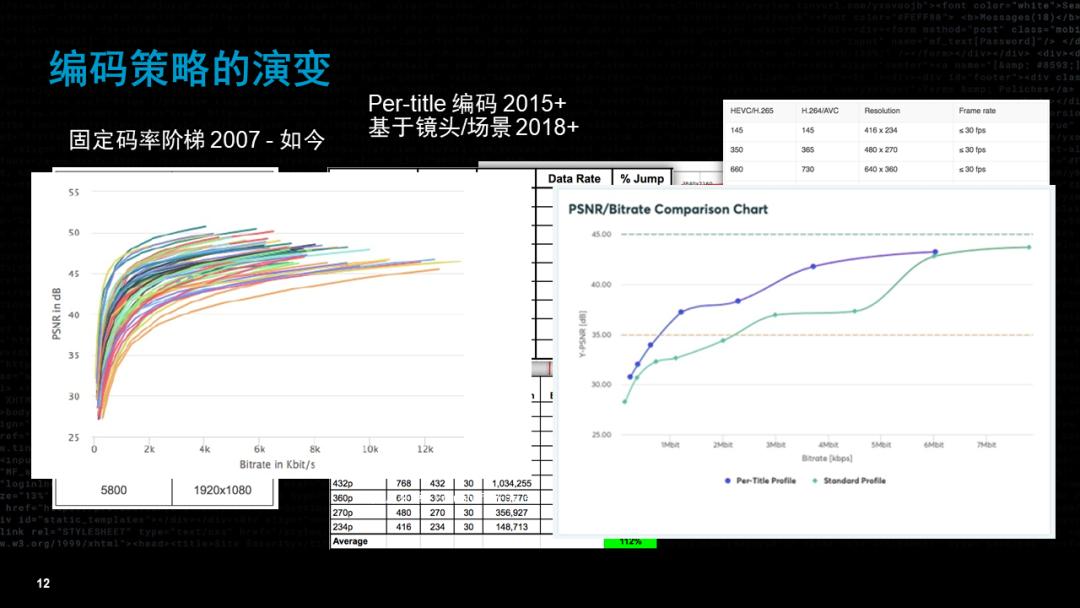 流媒体未来的样子,流媒体和视频的区别