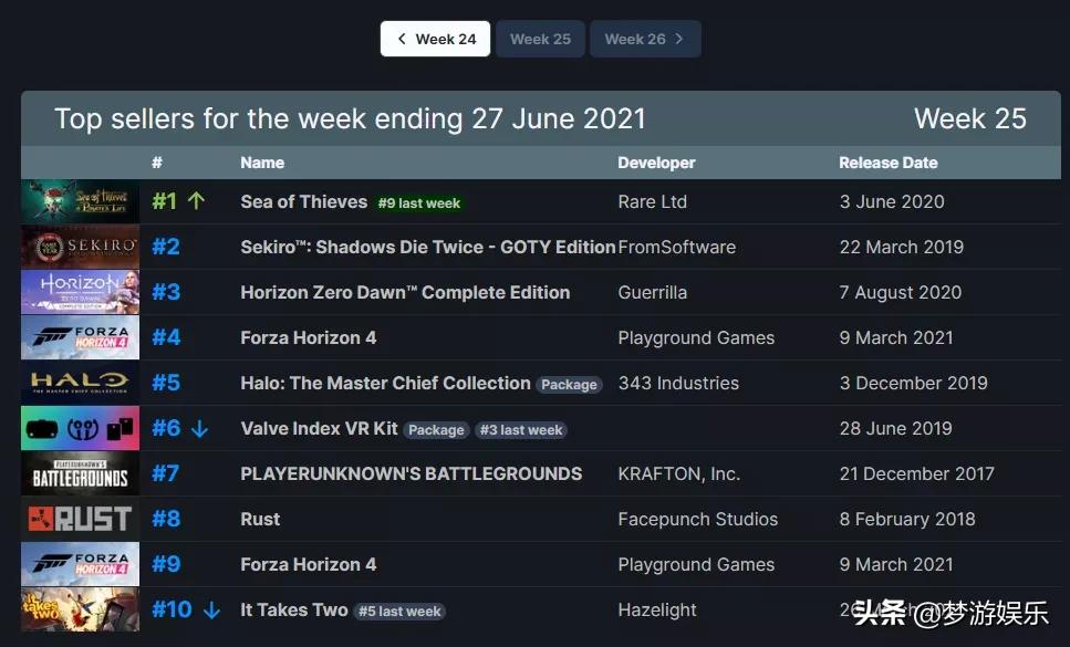 鍙蹭綆浼樻儬10鍏冨氨鑳戒拱鍒扮殑娓告垙绁炰綔,鍙蹭綆鐗规儬鎵撴姌