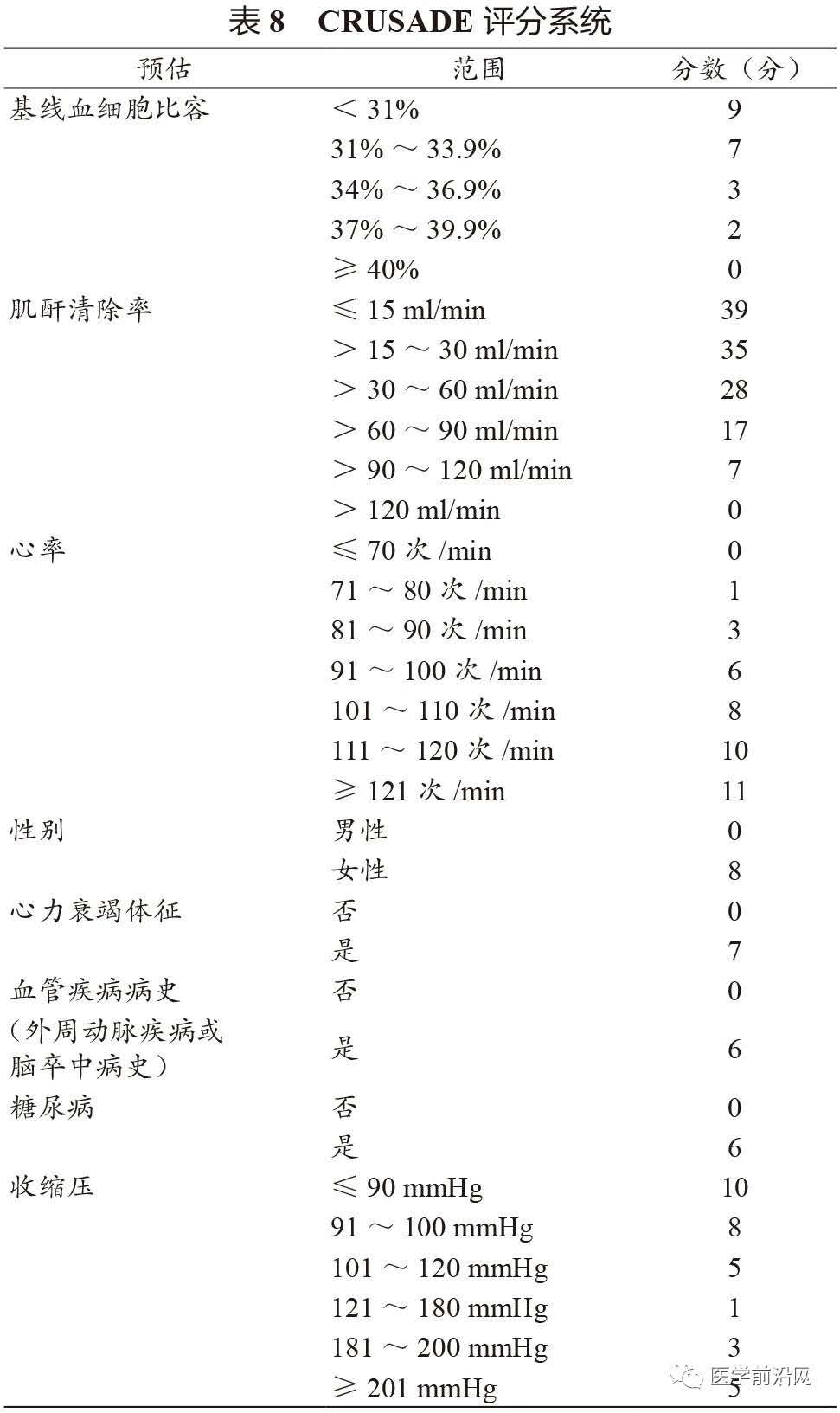 st抬高型心肌梗死溶栓时护理,急性st段抬高型心肌梗死治疗措施