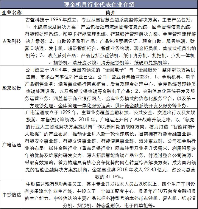 2019年我国金融运行态势的分析,2019-2021我国金融发展原因