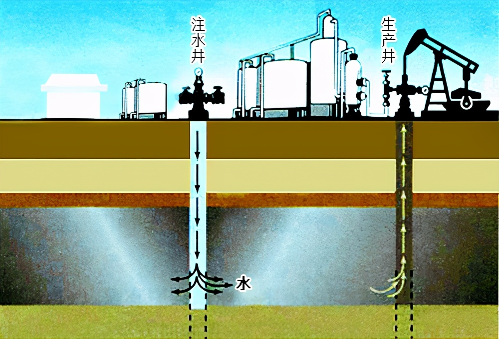12亿吨页岩油中国能用几年,12亿吨页岩油苏北