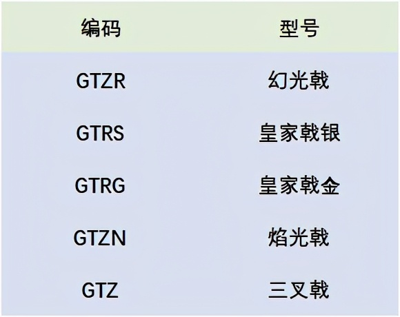 芝奇幻光戟有2400的吗,和芝奇幻光戟同等级内存条