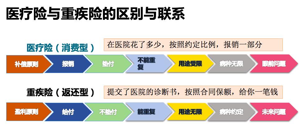 保险人对保险行业的认知和理解,为什么大多数人对保险误解这么深