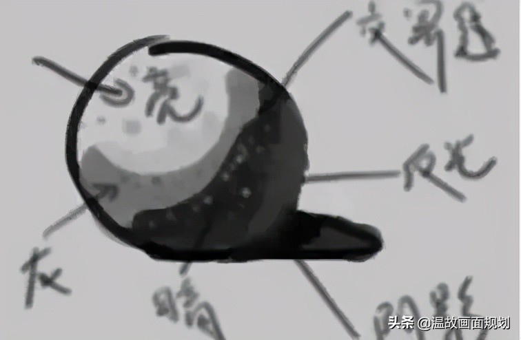 色彩调色技巧与方法ps,ps白色写真几种调色法