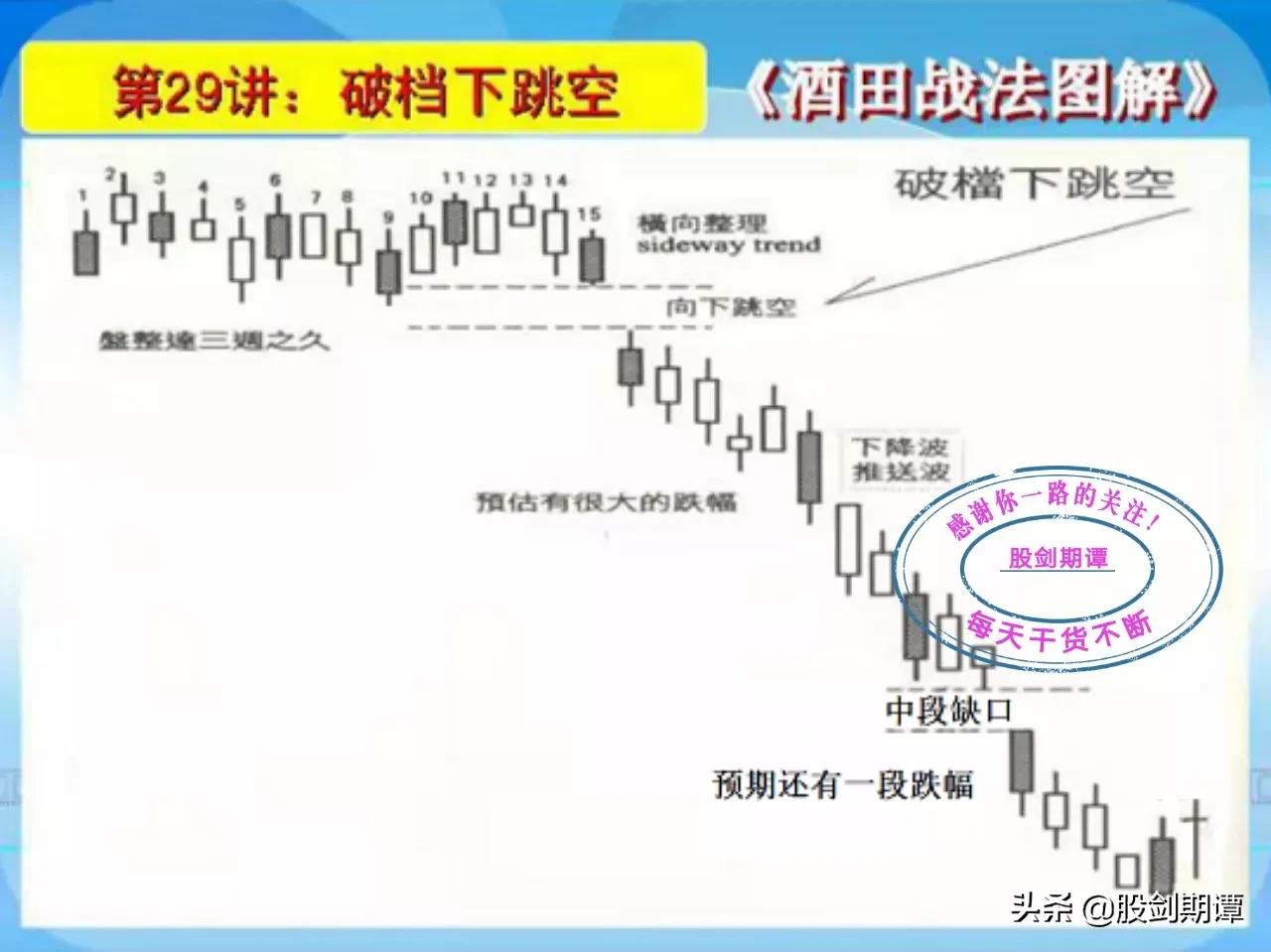 k线酒田战法,酒田战法图解78式完整版