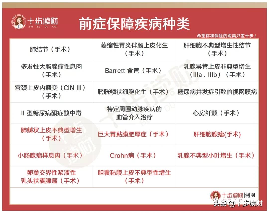 成人重疾险9月,2019年12月前十名重疾险