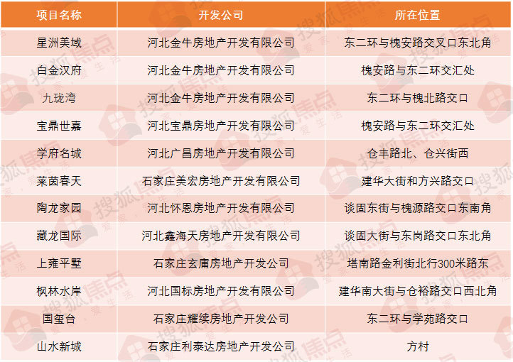 裕华区的烂尾楼,裕华区烂尾楼实探