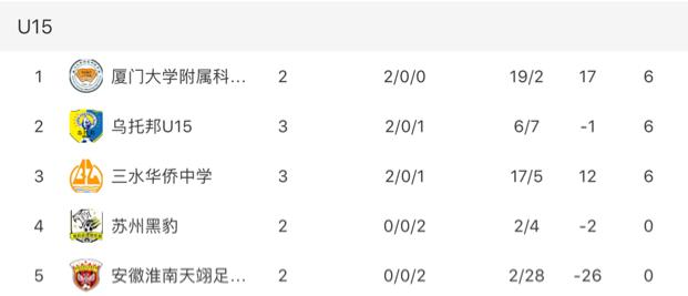 第三届劲驰杯青少年足球,2020福驰杯全国青少年足球