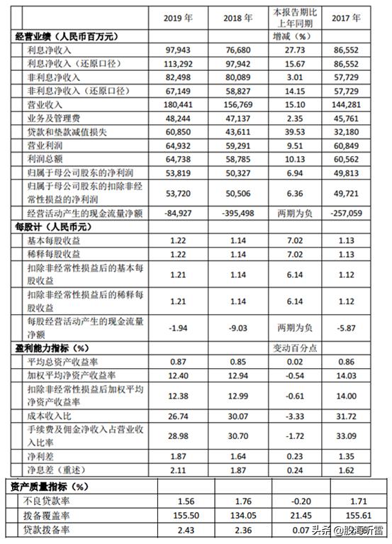 财报季|低利率下承压，“伪金融危机”前夕的银行业