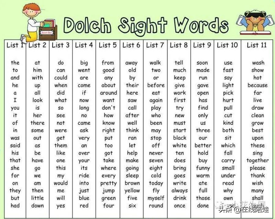 少儿英语启蒙必背,启蒙英语早期篇