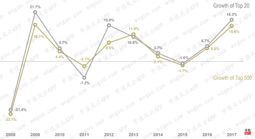 美国资管巨头贝莱德,全球最大资产管理公司贝莱德持仓