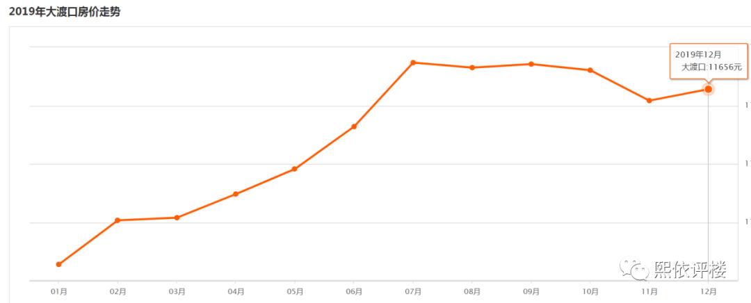 比周边贵3000元/㎡，还奉劝同行别在此拓客