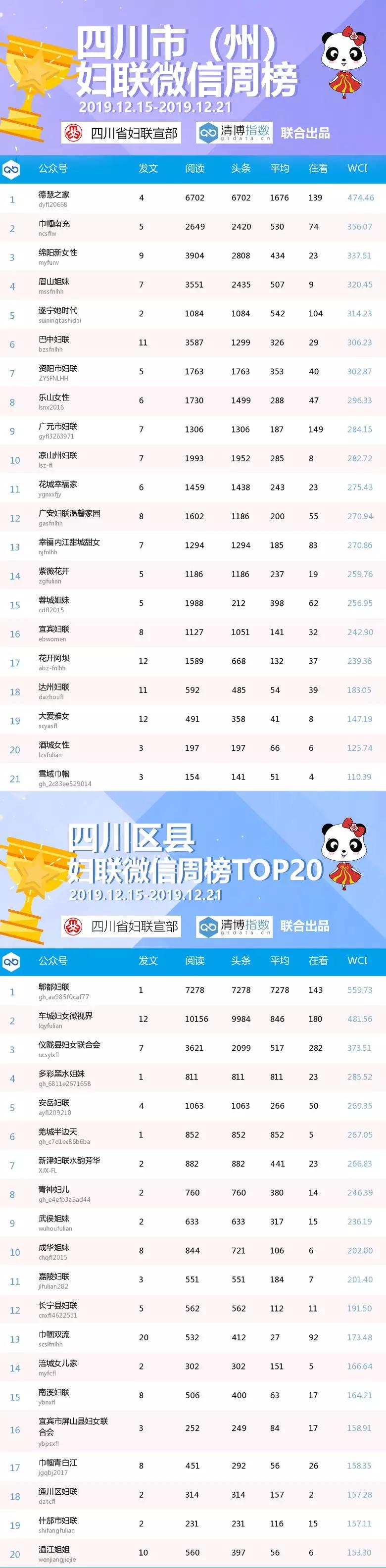 一图读懂2021年妇联工作,妇联工作周报怎么写