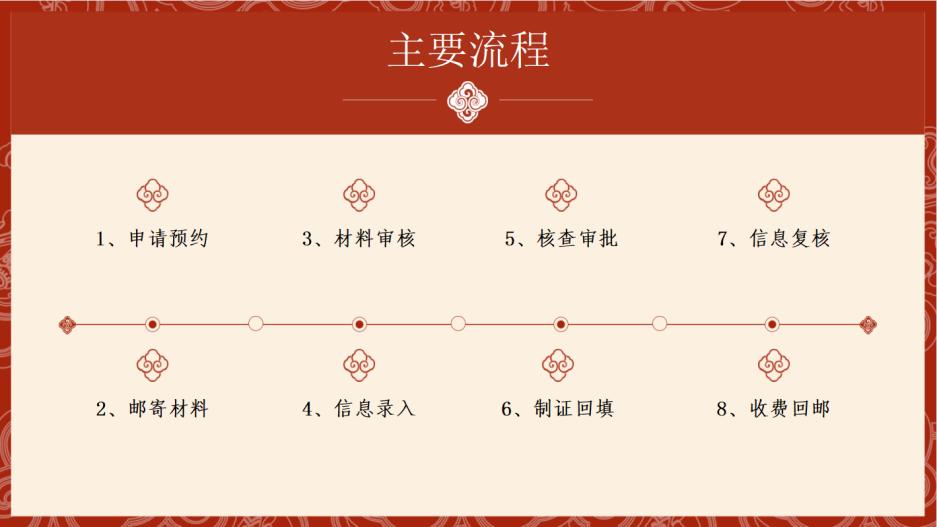 护照快过期了怎么重新办理,护照快过期了怎么换证