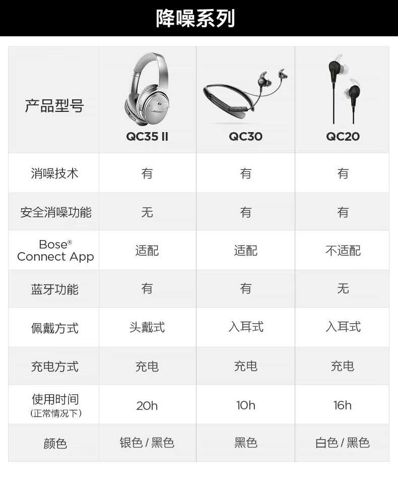 bose耳机头戴qc35测评,bose降噪耳机qc30和qc35