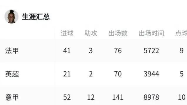 巴洛特利踢球努力,足球运动员巴洛特利