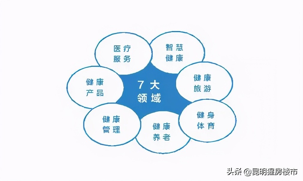 滇池南岸未来5年房价,相隔一条街房价差3000一平方