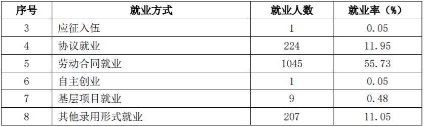 2020年山东齐鲁师范学院录取查询,齐鲁师范学院2021录取分数线