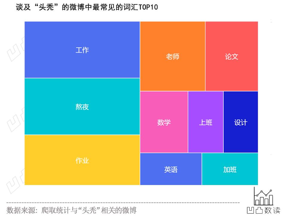 真实有效防脱发,真正有效的防脱发推荐
